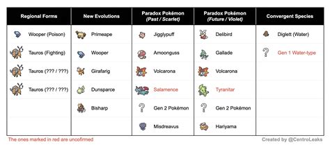 [ Delibird ] The Pokémon Index: Evolution Chart, Move List, .
